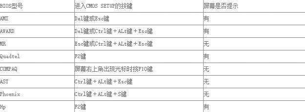 Win7不同類型電腦進BIOS的方法