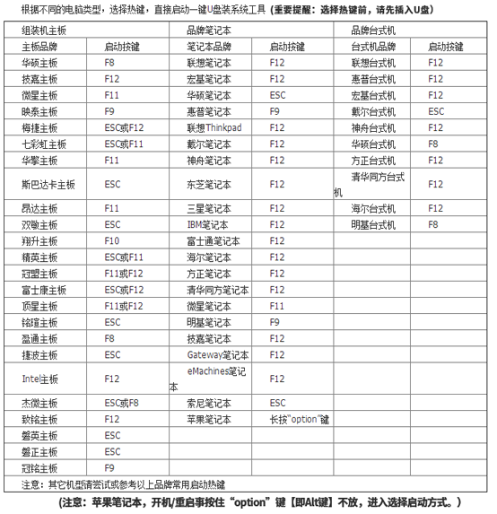 黑鯊U盤Win7裝機教程 黑鯊U盤安裝Win7系統教程