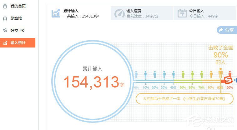 搜狗輸入法打字速度怎么看？搜狗輸入法查看打字速度的方法