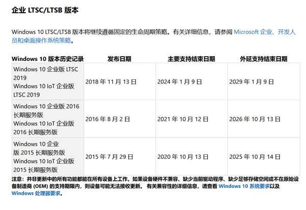 你的Win10版本即將終止服務會怎樣？Win10停止服務還能用嗎？