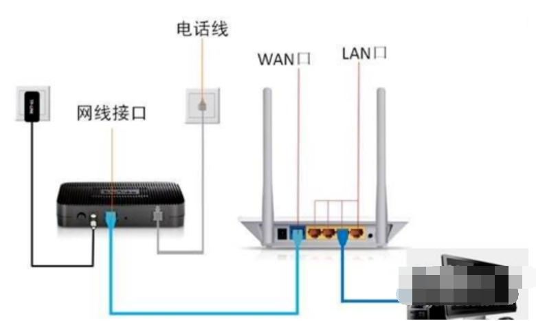 Win7旗艦版系統電腦網絡連接不上顯示感嘆號怎么回事？