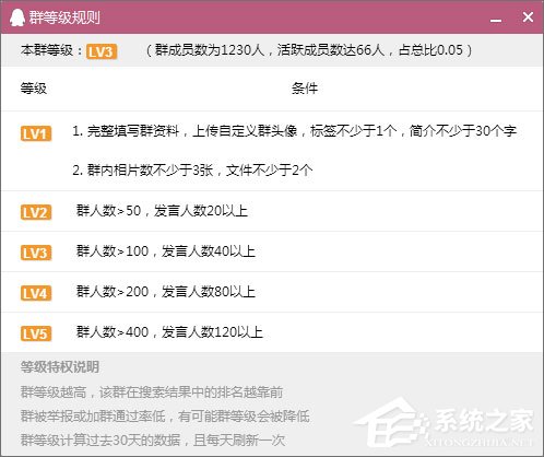 如何建立QQ群活躍度等級？QQ群活躍度等級的開啟方法