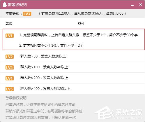 如何建立QQ群活躍度等級？QQ群活躍度等級的開啟方法