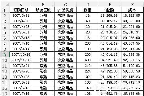 Excel數據透視表有什么用途？Excel數據透視表怎么做？