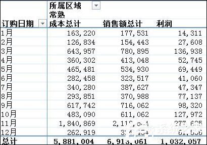 Excel數據透視表有什么用途？Excel數據透視表怎么做？