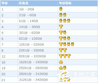 QQ郵箱積分有什么用？QQ郵箱積分規則是怎么樣的？