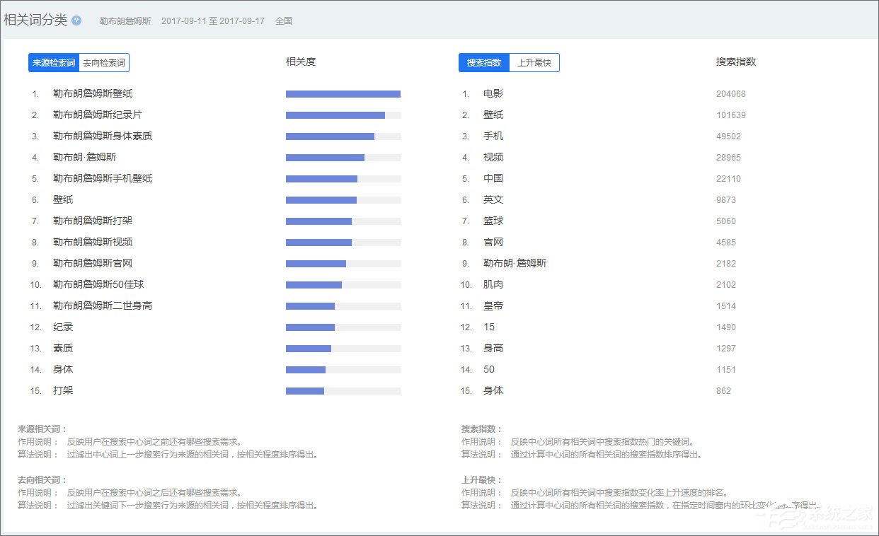 百度指數是什么？百度指數怎么看？