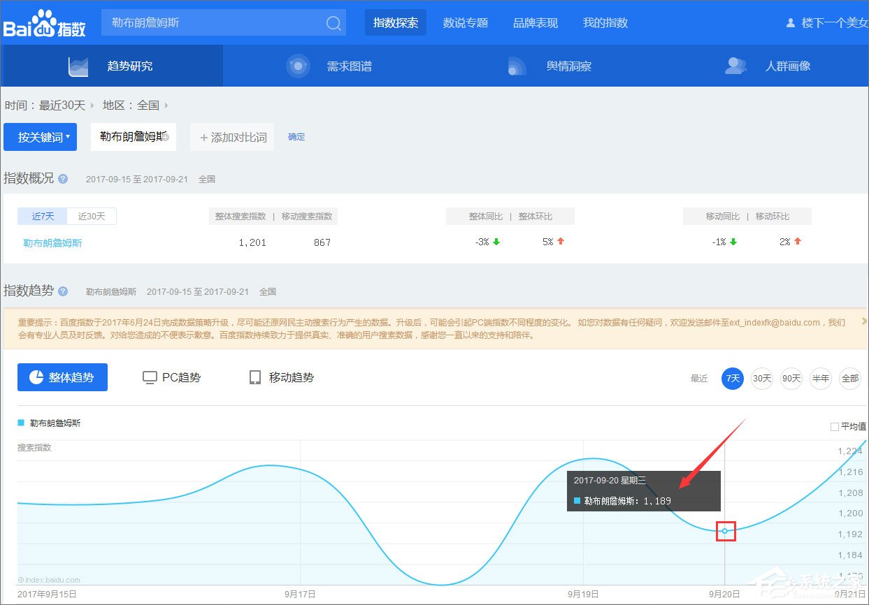 百度指數是什么？百度指數怎么看？