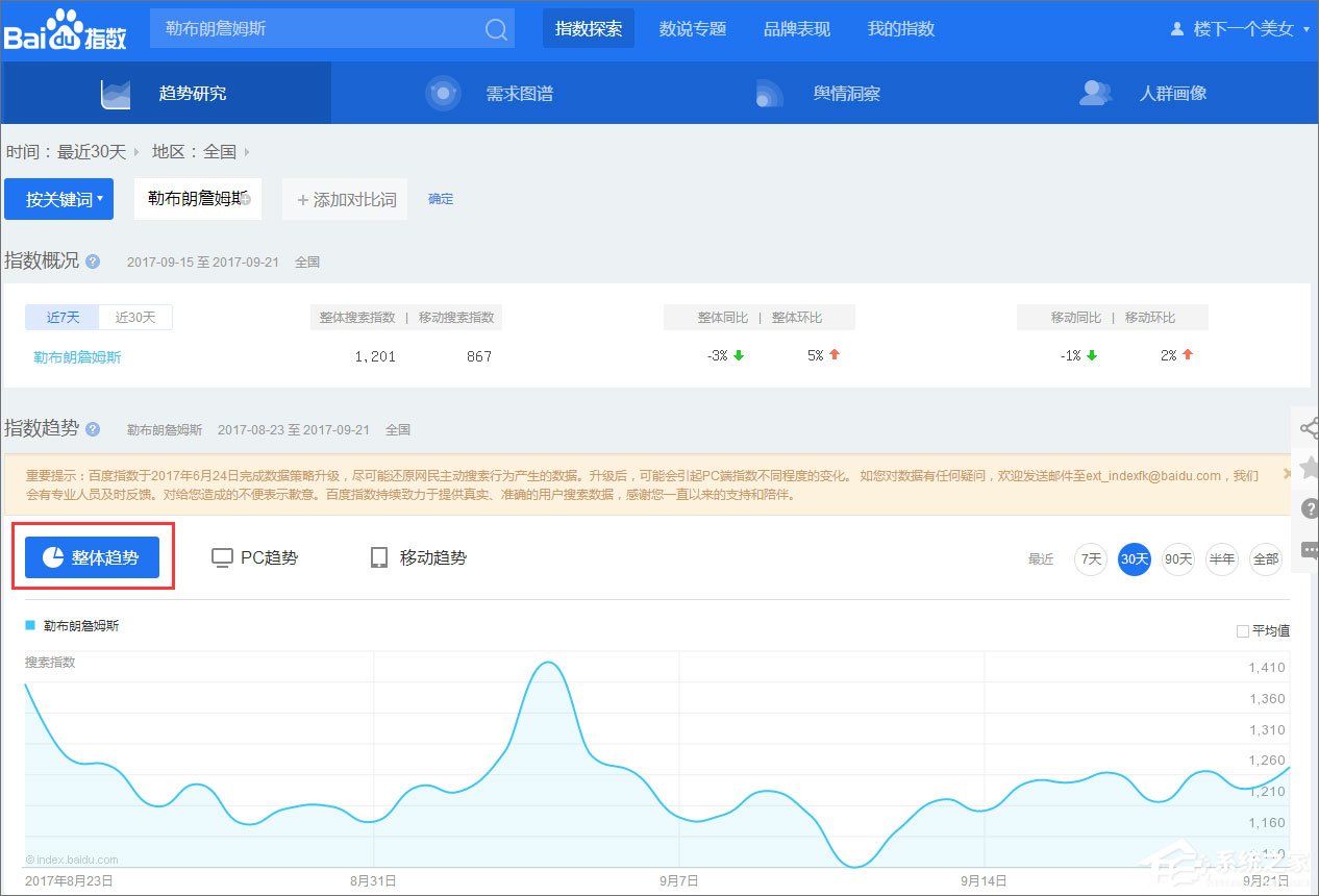 百度指數是什么？百度指數怎么看？