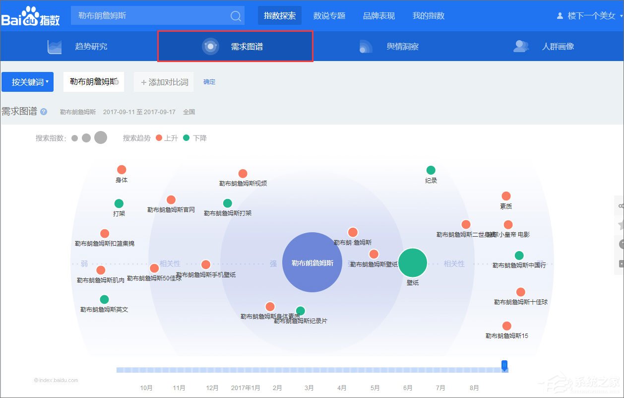 百度指數是什么？百度指數怎么看？