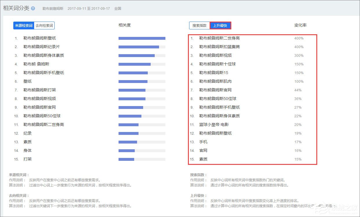 百度指數是什么？百度指數怎么看？