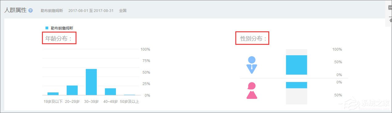 百度指數是什么？百度指數怎么看？