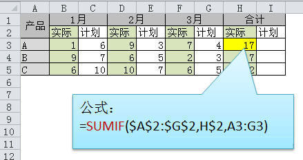 Excel函數公式大全 Excel函數公式使用教程