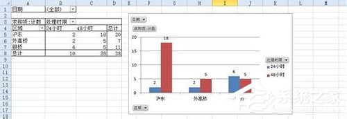 Excel數據透視表的創建使用方法