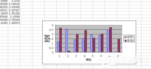 Excel圖表制作的方法 如何制作Excel圖表
