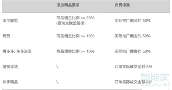 快手小店怎么賺傭金