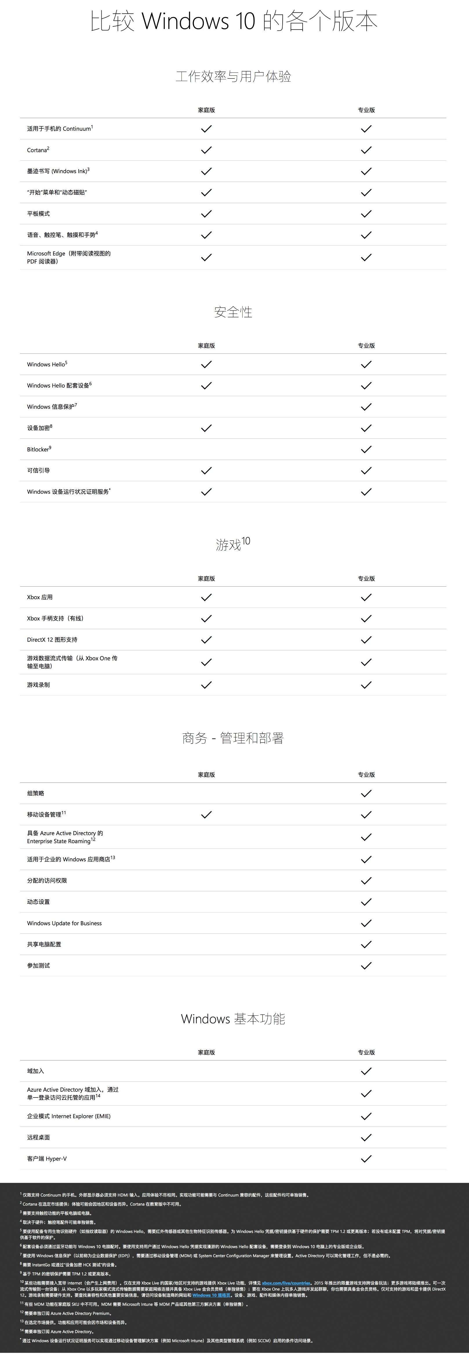 win10專業版有必要嗎？專業版與家庭版區別分析