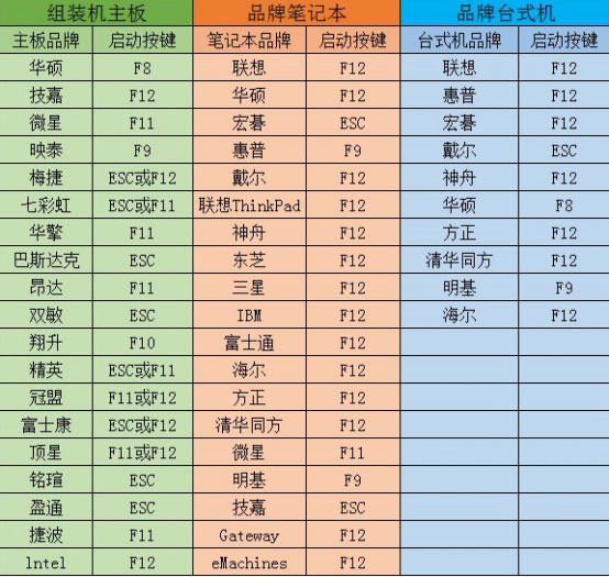 Win10原生系統如何重裝？大番茄U盤啟動盤幫你解決