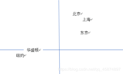 python使用Word2Vec進行情感分析解析