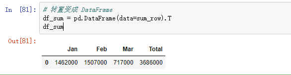 Python pandas對excel的操作實現示例
