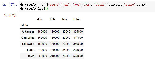 Python pandas對excel的操作實現示例