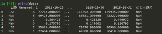 python轉化excel數字日期為標準日期操作