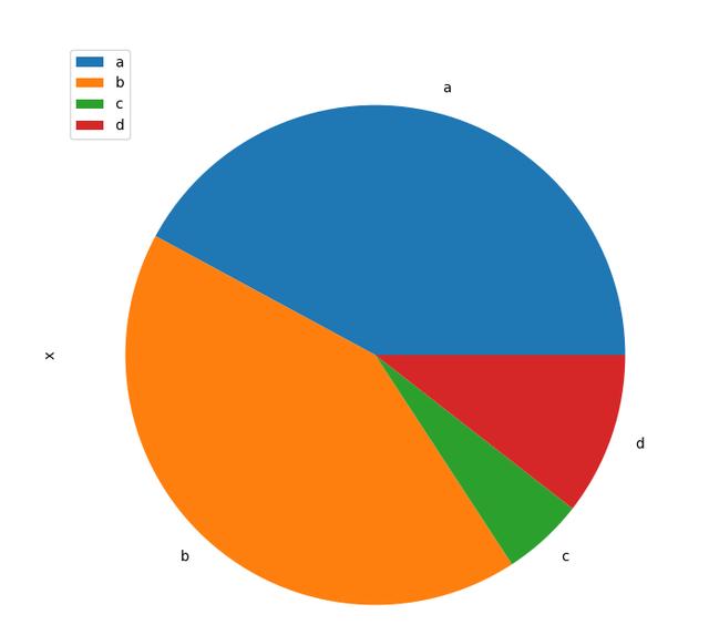 Python數據可視化實現多種圖例代碼詳解