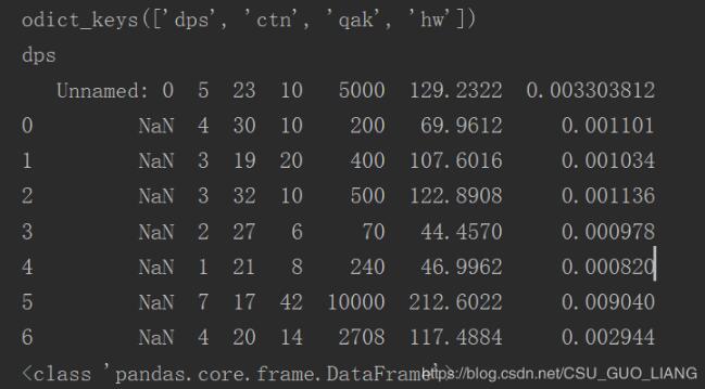 解決python pandas讀取excel中多個不同sheet表格存在的問題