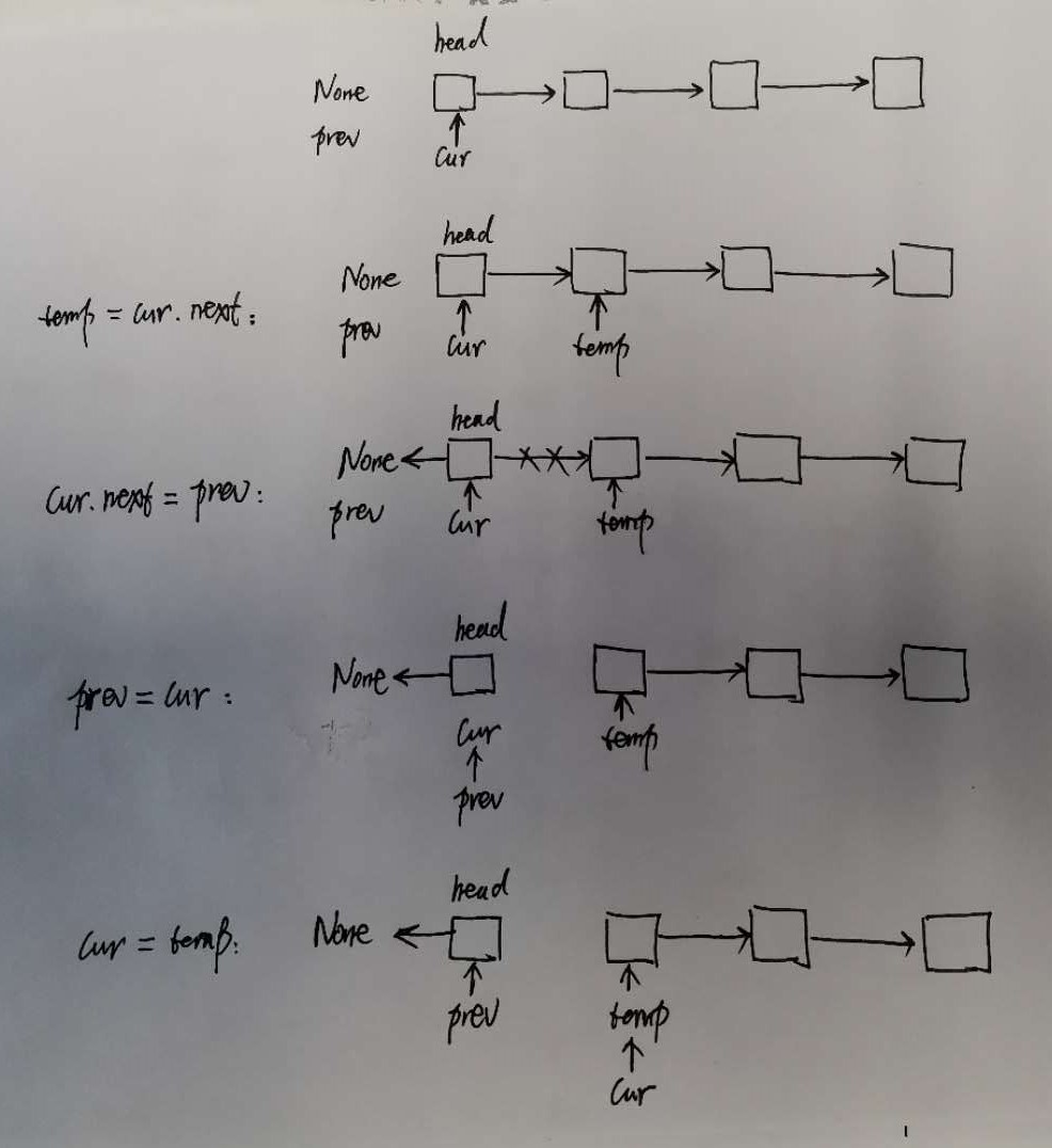 基于Python實現2種反轉鏈表方法代碼實例