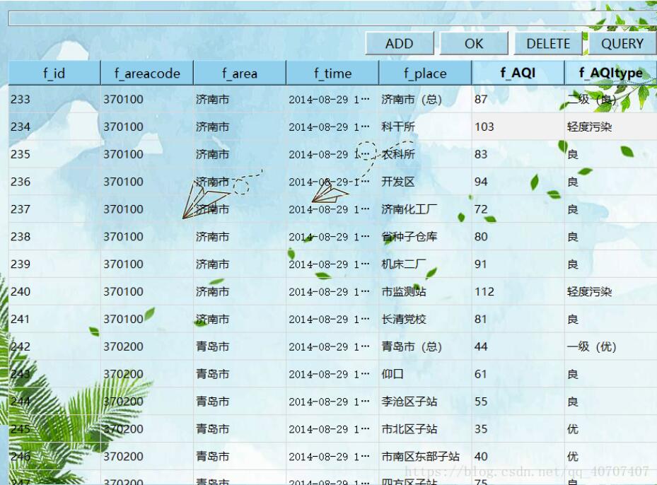 Python+PyQt5+MySQL實現天氣管理系統