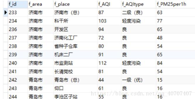 Python+PyQt5+MySQL實現天氣管理系統