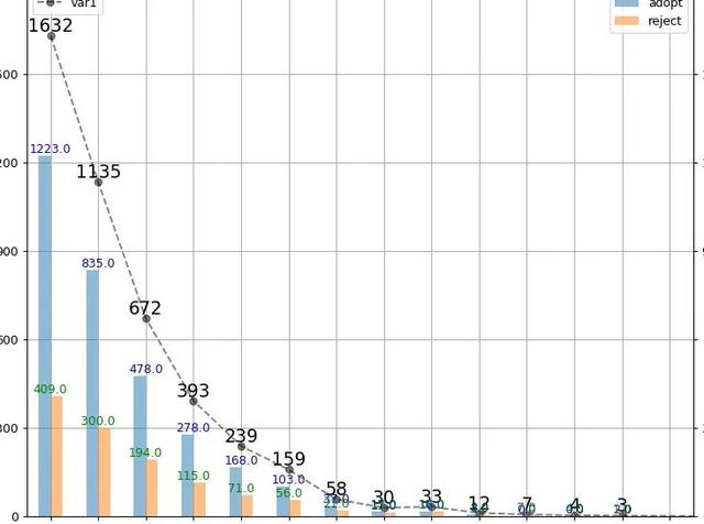 Python matplotlib 繪制雙Y軸曲線圖的示例代碼