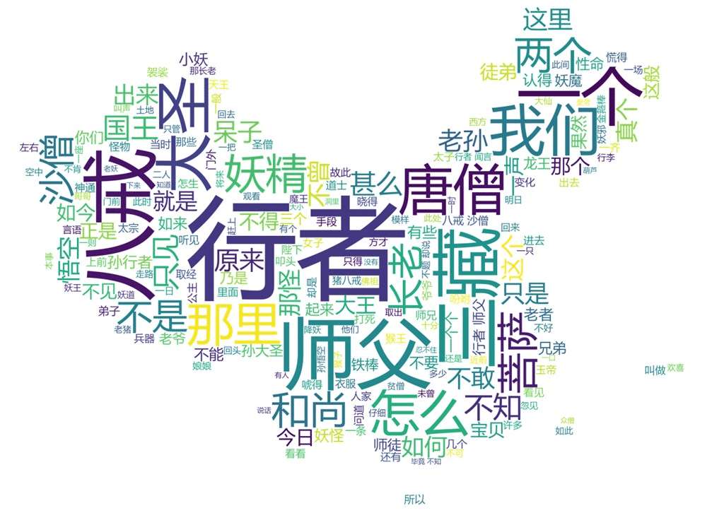Python基于wordcloud及jieba實現中國地圖詞云圖