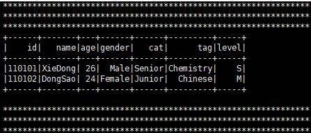 在python中使用pyspark讀寫Hive數據操作