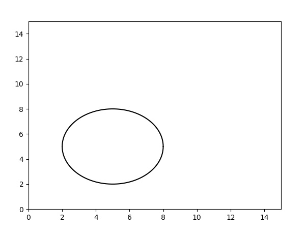 Python使用matplotlib繪制圓形代碼實例