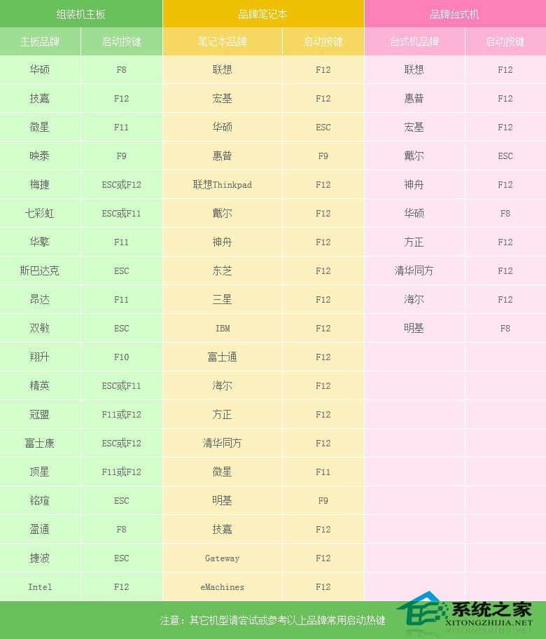 U盤怎么安裝原版Windows server 2016？