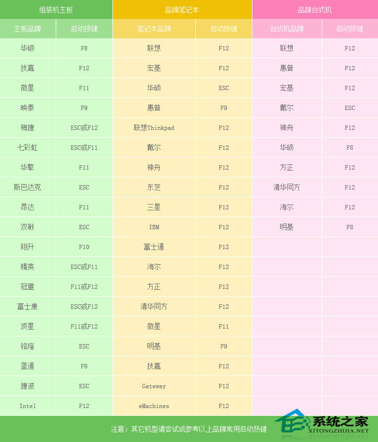 win7原版系統如何安裝？U盤安裝原版win7系統方法
