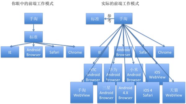 WP8.1 GDR1的IE11淘寶觸屏版事件始末