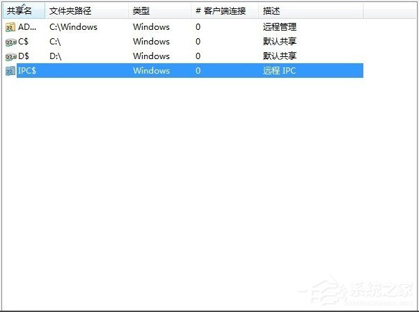 Win7如何關閉默認共享？Win7關閉默認共享的方法