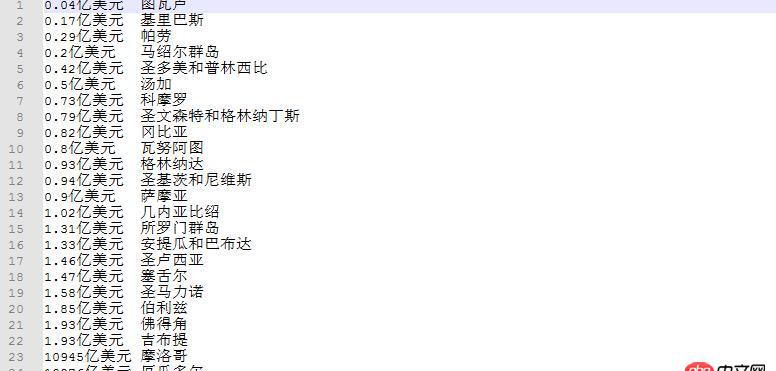 python - github：一個輸入輸出程序代碼，我只是改變了tsv檔中的資料，為何無法輸出，出現UnicodeDecodeError的現狀？
