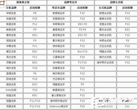 Win7系統將電腦BIOS硬盤模式修改為ahci模式的具體方法