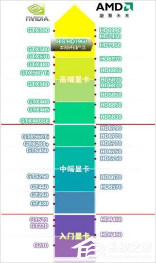 Win7電腦垂直同步怎么關？