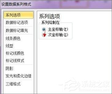 在Excel表格中怎么設置主次坐標軸？