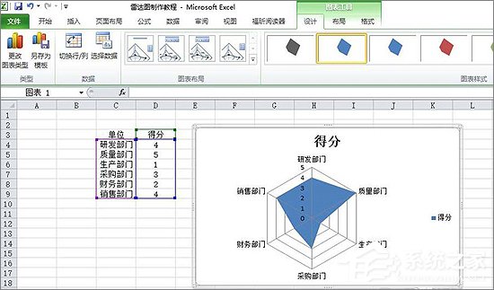 Excel表格中如何制作雷達圖表？Excel中制作雷達圖表教程