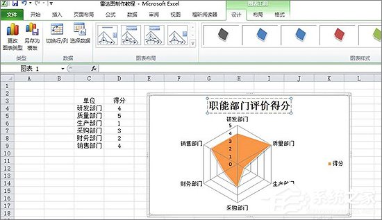 Excel表格中如何制作雷達圖表？Excel中制作雷達圖表教程