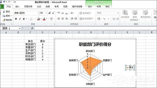 Excel表格中如何制作雷達圖表？Excel中制作雷達圖表教程