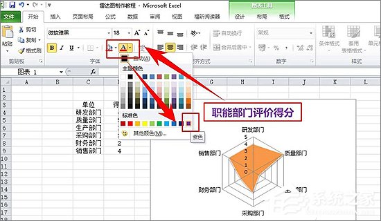 Excel表格中如何制作雷達圖表？Excel中制作雷達圖表教程