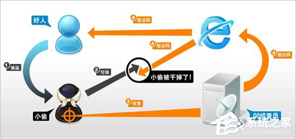 為什么qq登陸需要驗證碼？qq登陸需要驗證碼怎么取消？