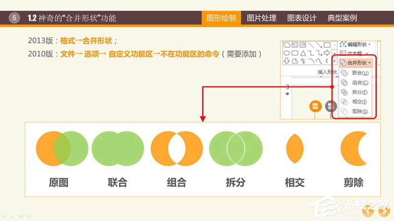 PPT圖表制作技巧與案例 PPT數據分析圖制作教程