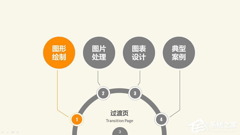 PPT圖表制作技巧與案例 PPT數據分析圖制作教程